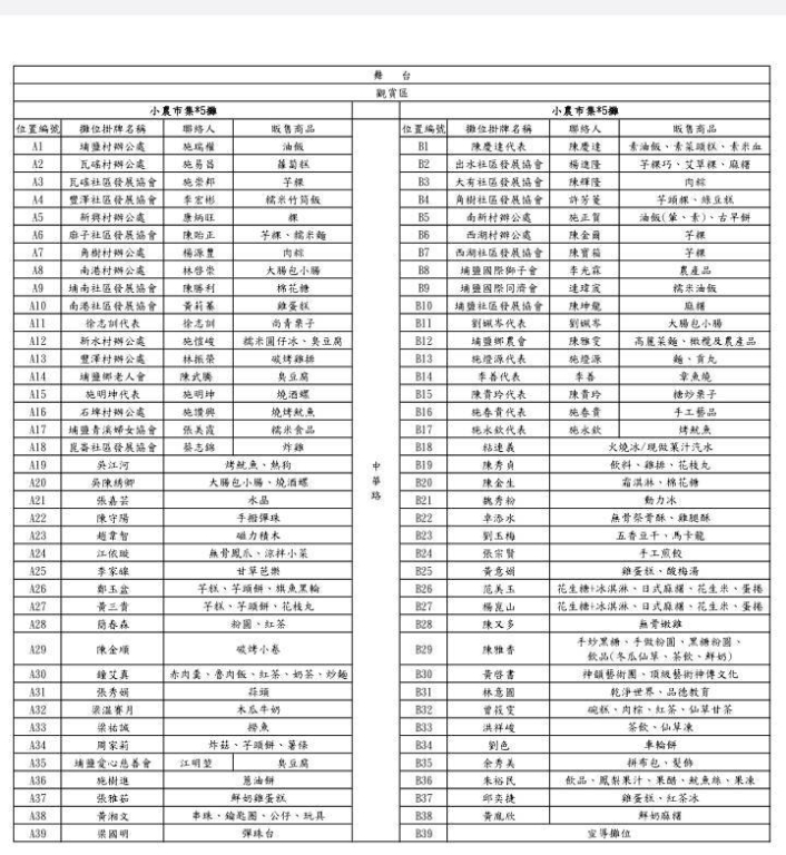 各攤商位置示意圖