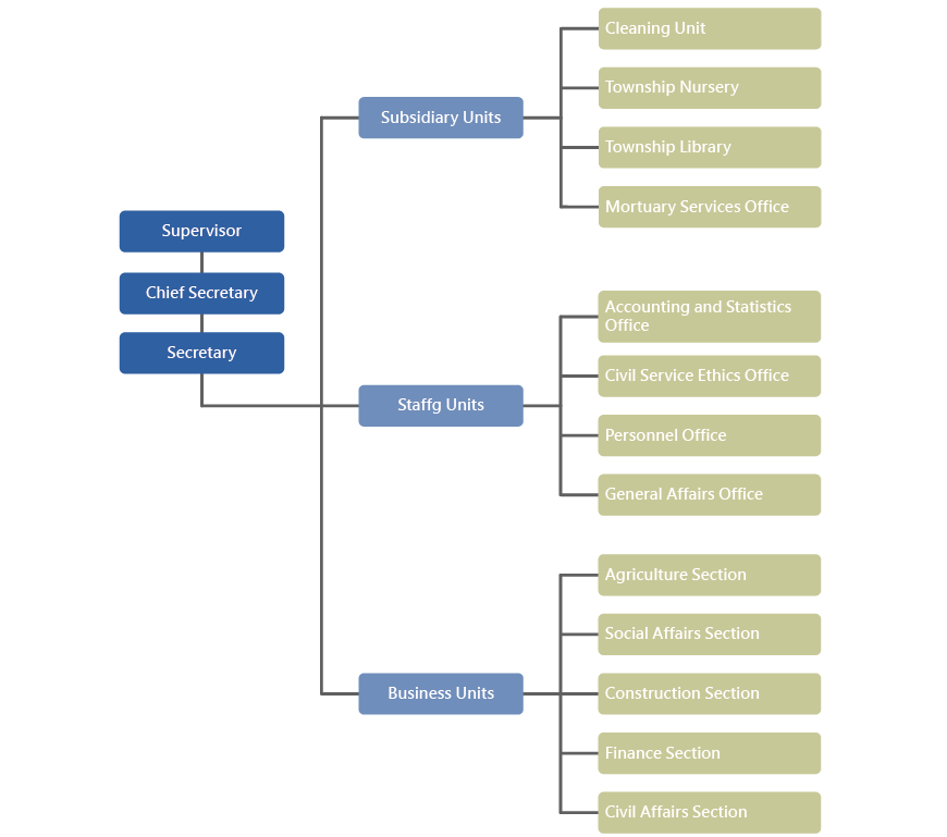 Organization-of-office